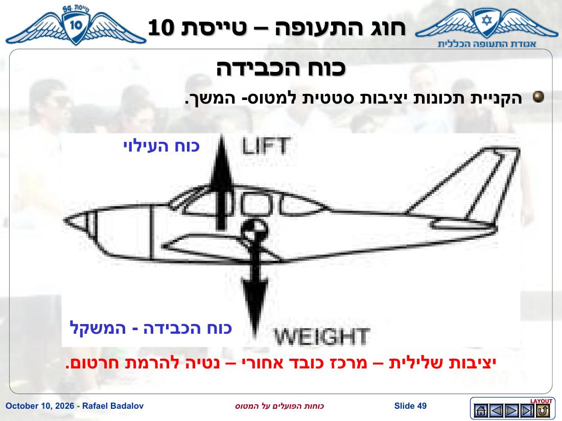 forces – עמוד 48