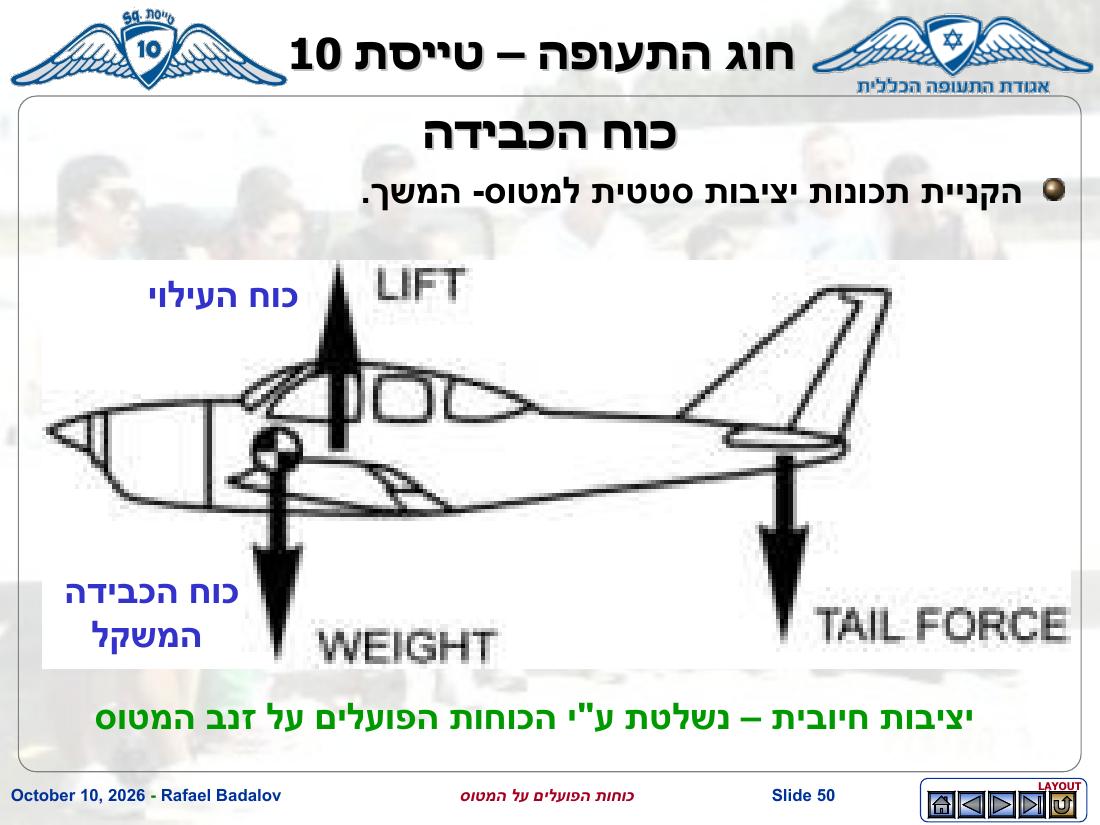 forces – עמוד 49