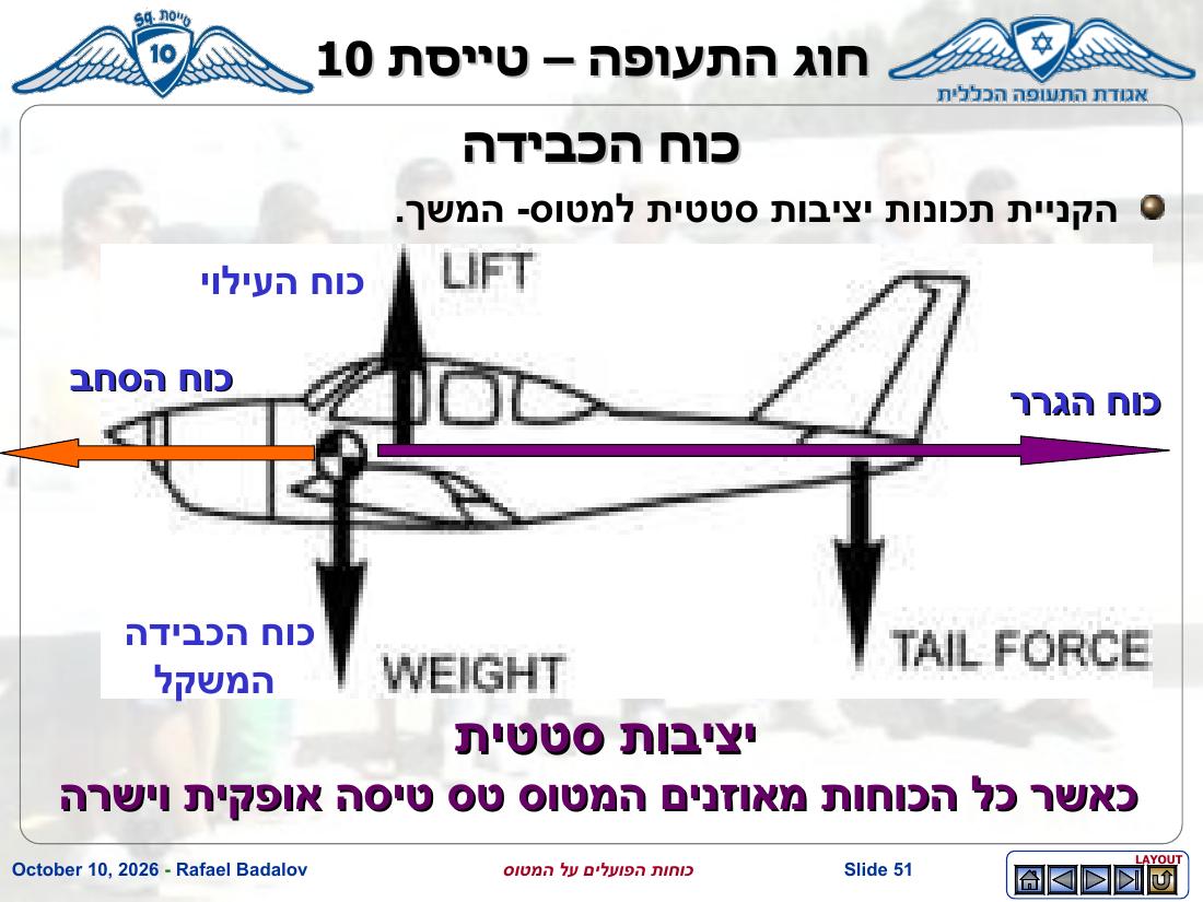 forces – עמוד 50
