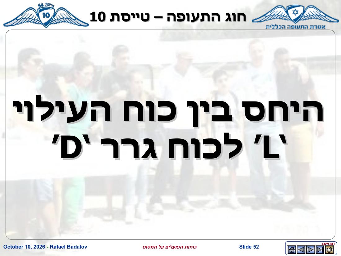 forces – עמוד 51