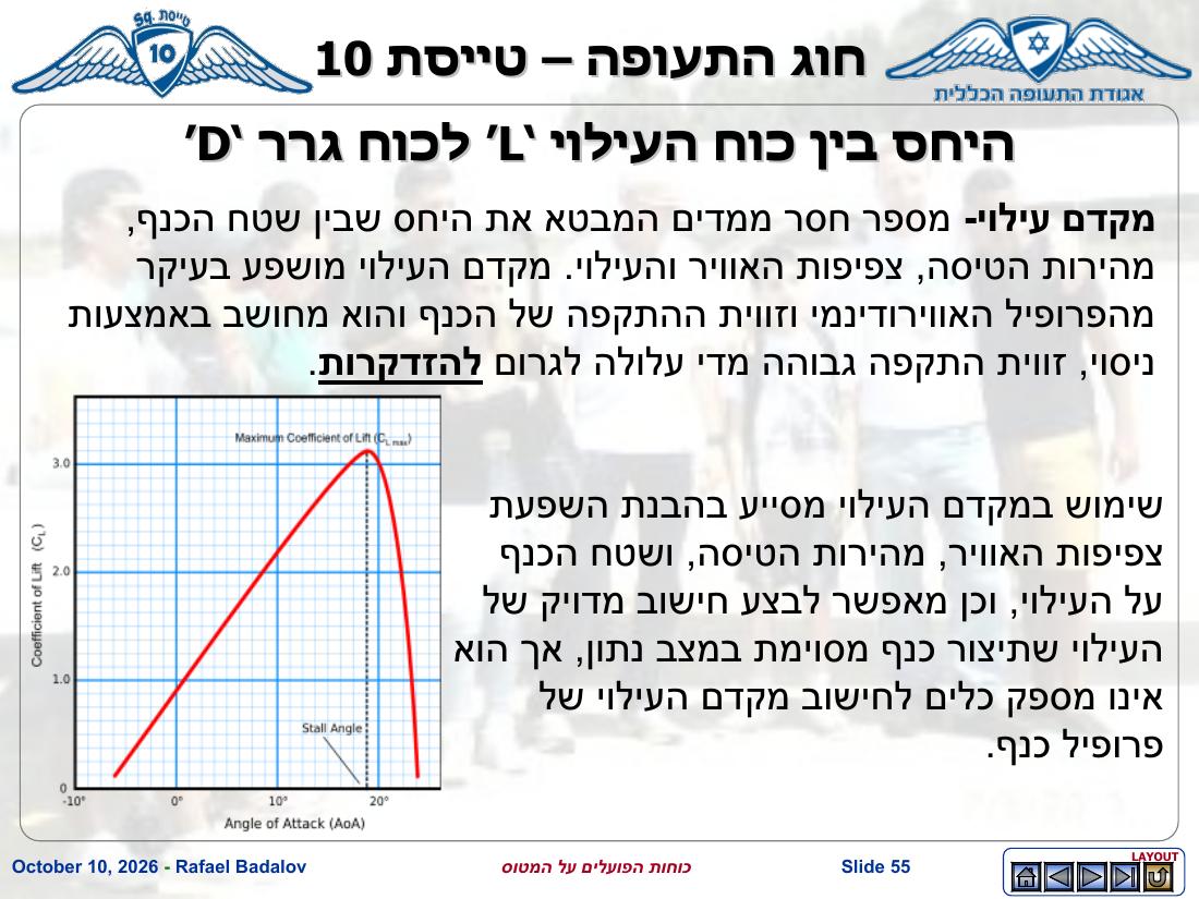 forces – עמוד 54