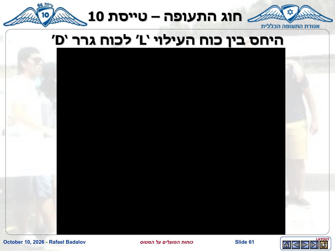 forces – עמוד 60