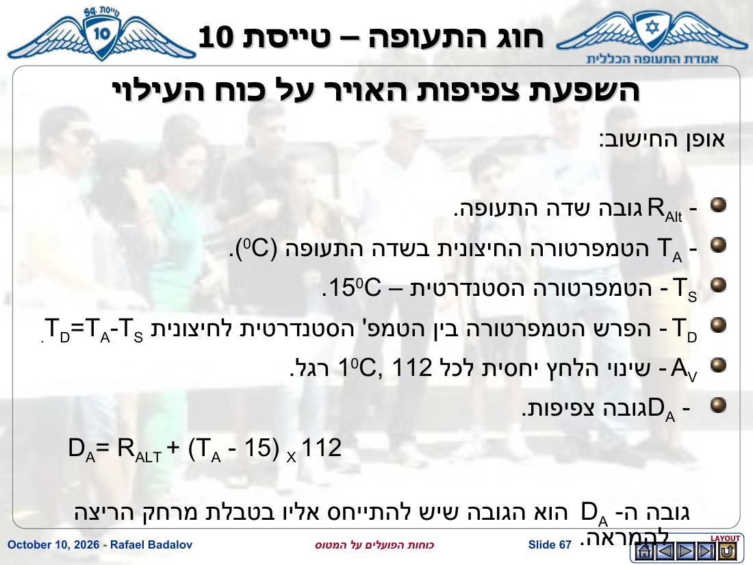 forces – עמוד 66