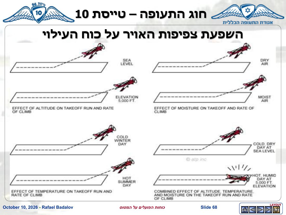forces – עמוד 67