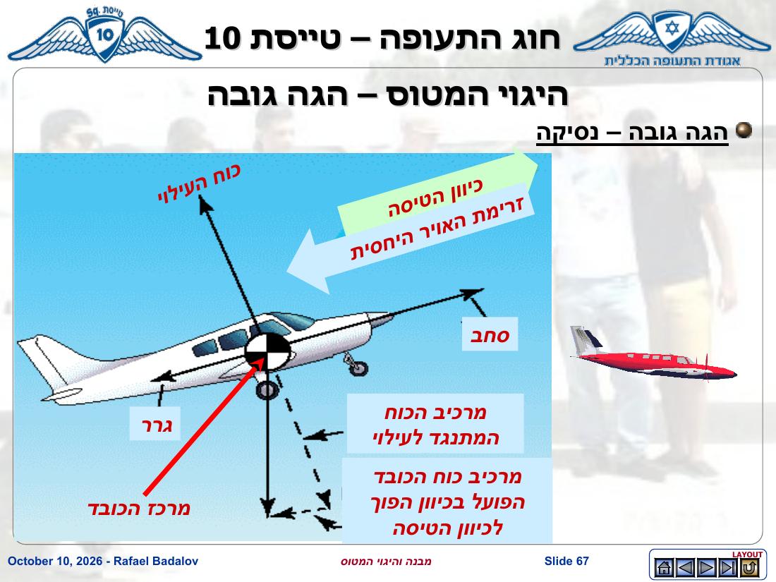 stracture – עמוד 66