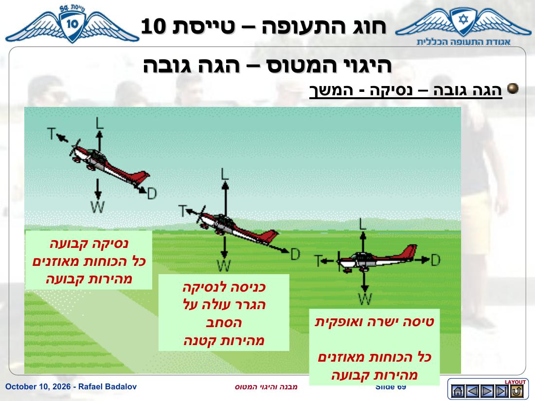 stracture – עמוד 68