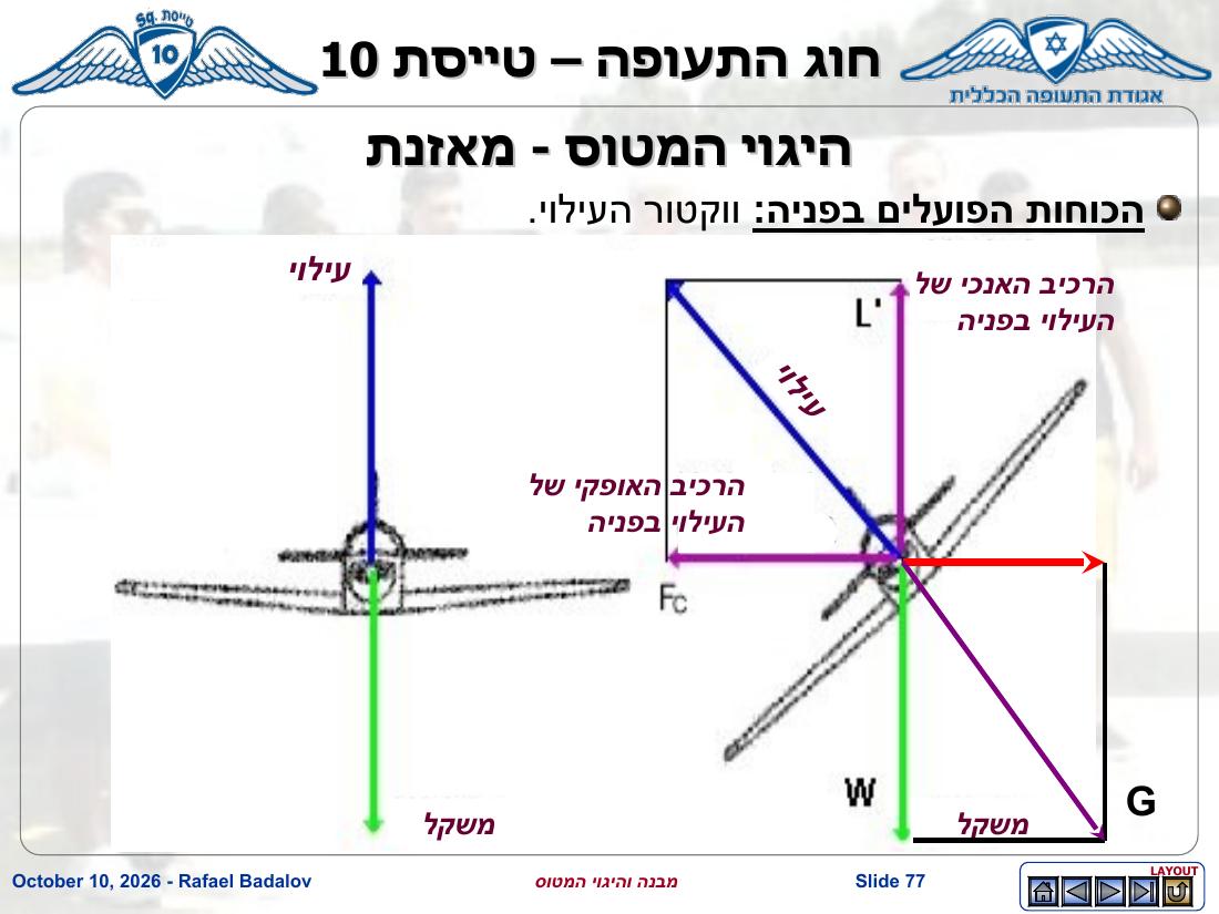 stracture – עמוד 76