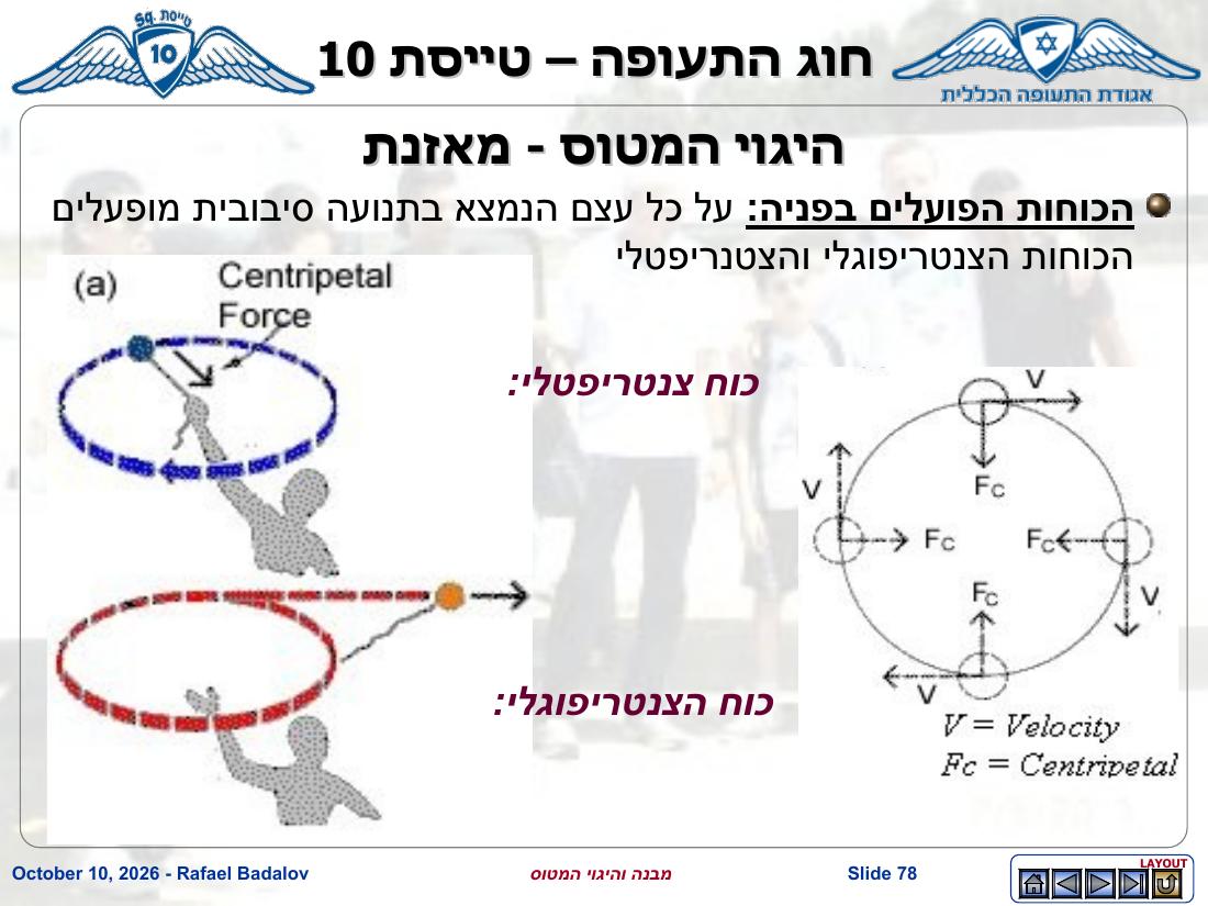 stracture – עמוד 77