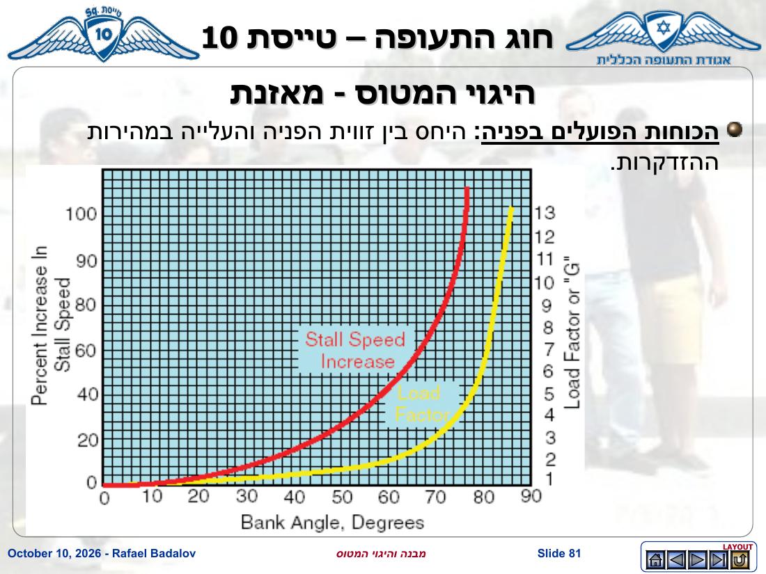 stracture – עמוד 80