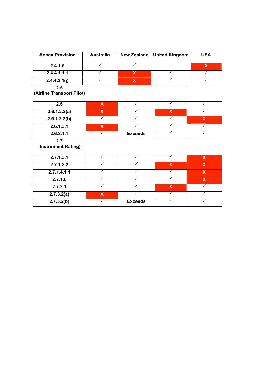 FCL report – עמוד 13