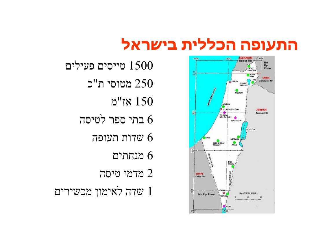 aopa Present2008 – עמוד 5