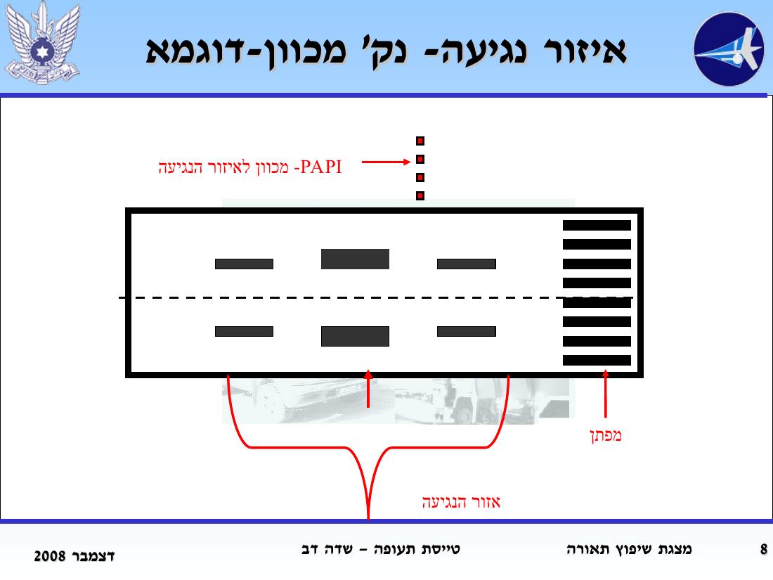 LLSDLights – עמוד 8