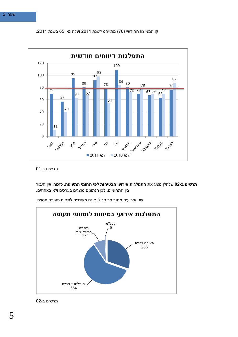 SafetySummery2011 – עמוד 9