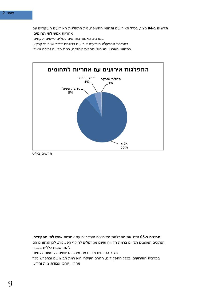 SafetySummery2011 – עמוד 13
