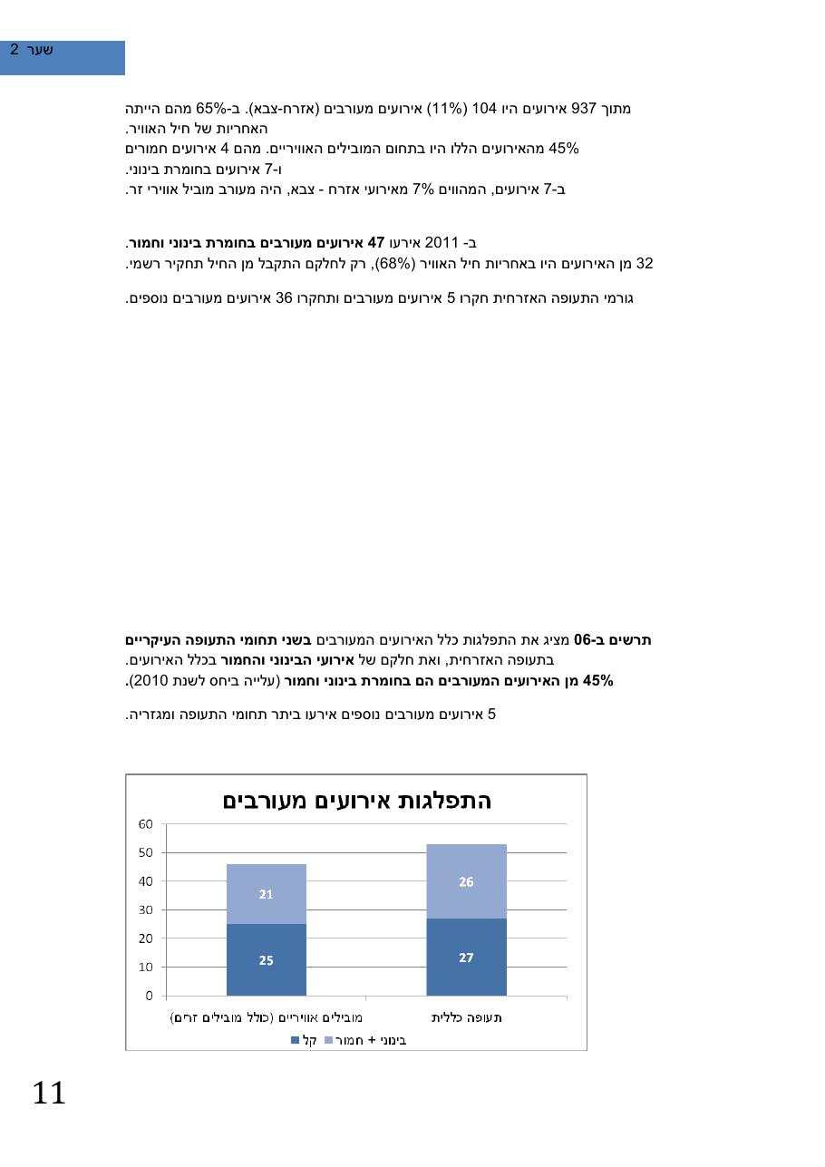 SafetySummery2011 – עמוד 15