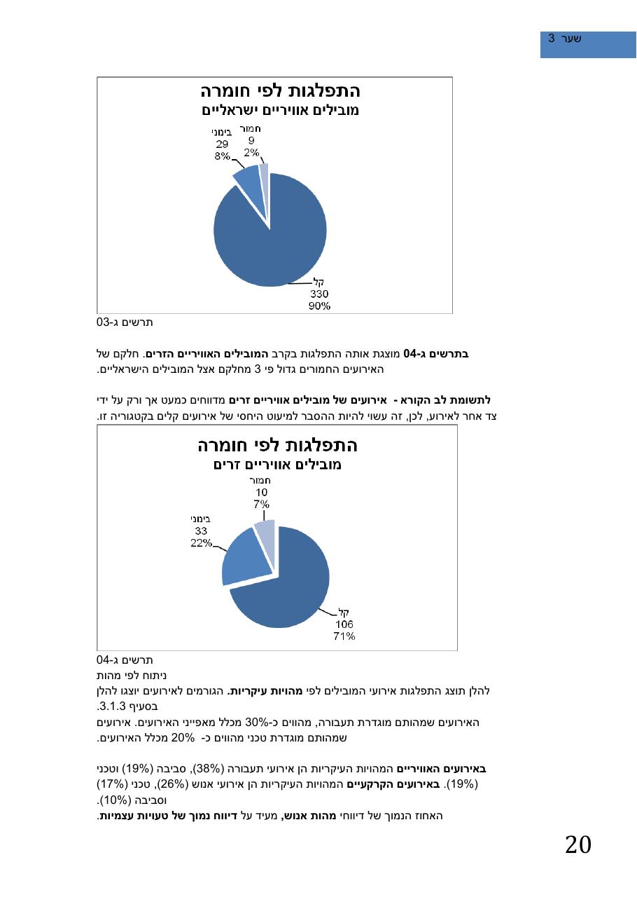SafetySummery2011 – עמוד 24