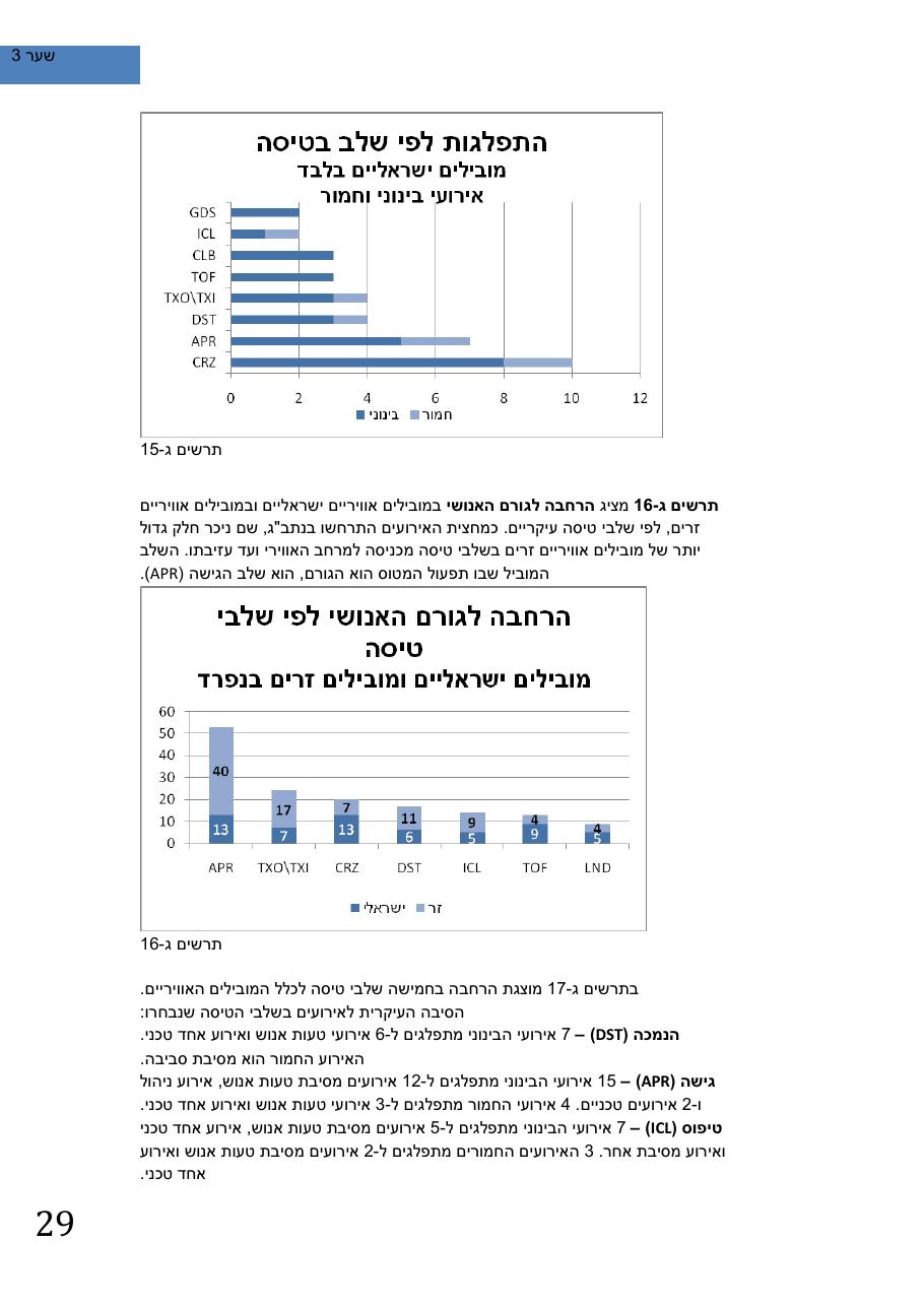 SafetySummery2011 – עמוד 33