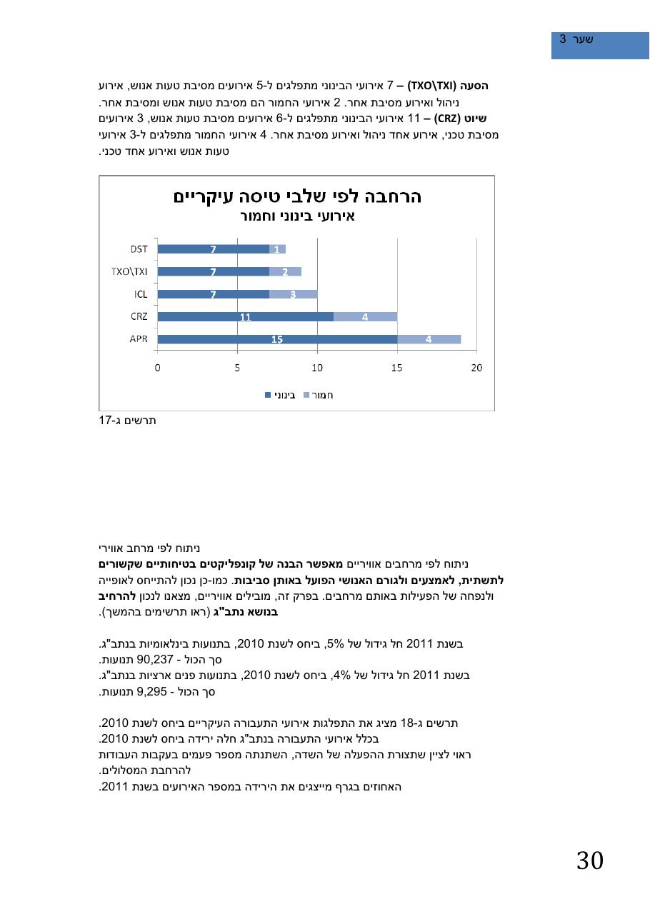 SafetySummery2011 – עמוד 34