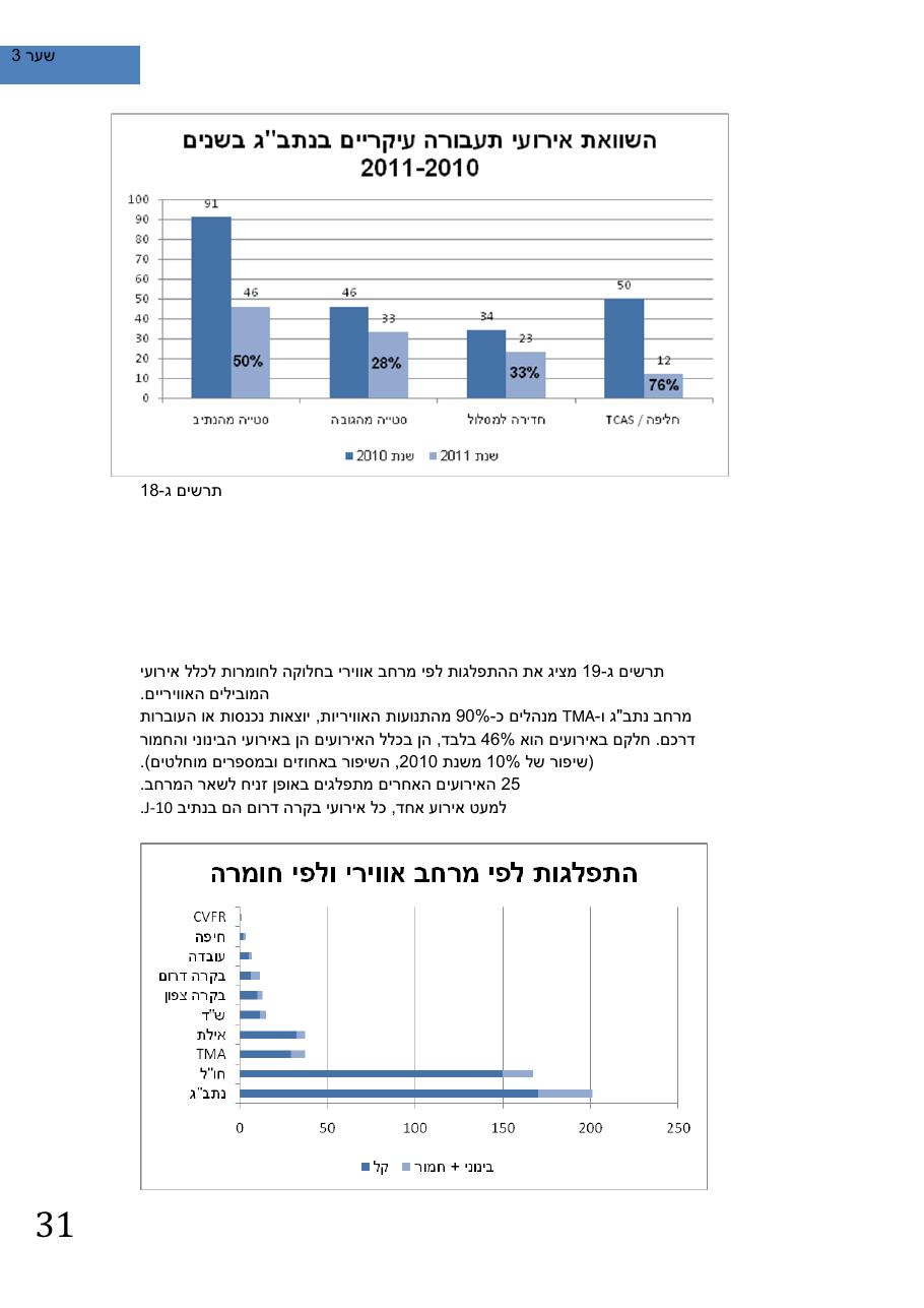 SafetySummery2011 – עמוד 35