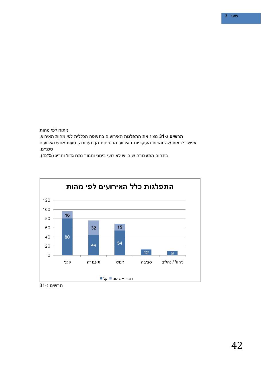 SafetySummery2011 – עמוד 46