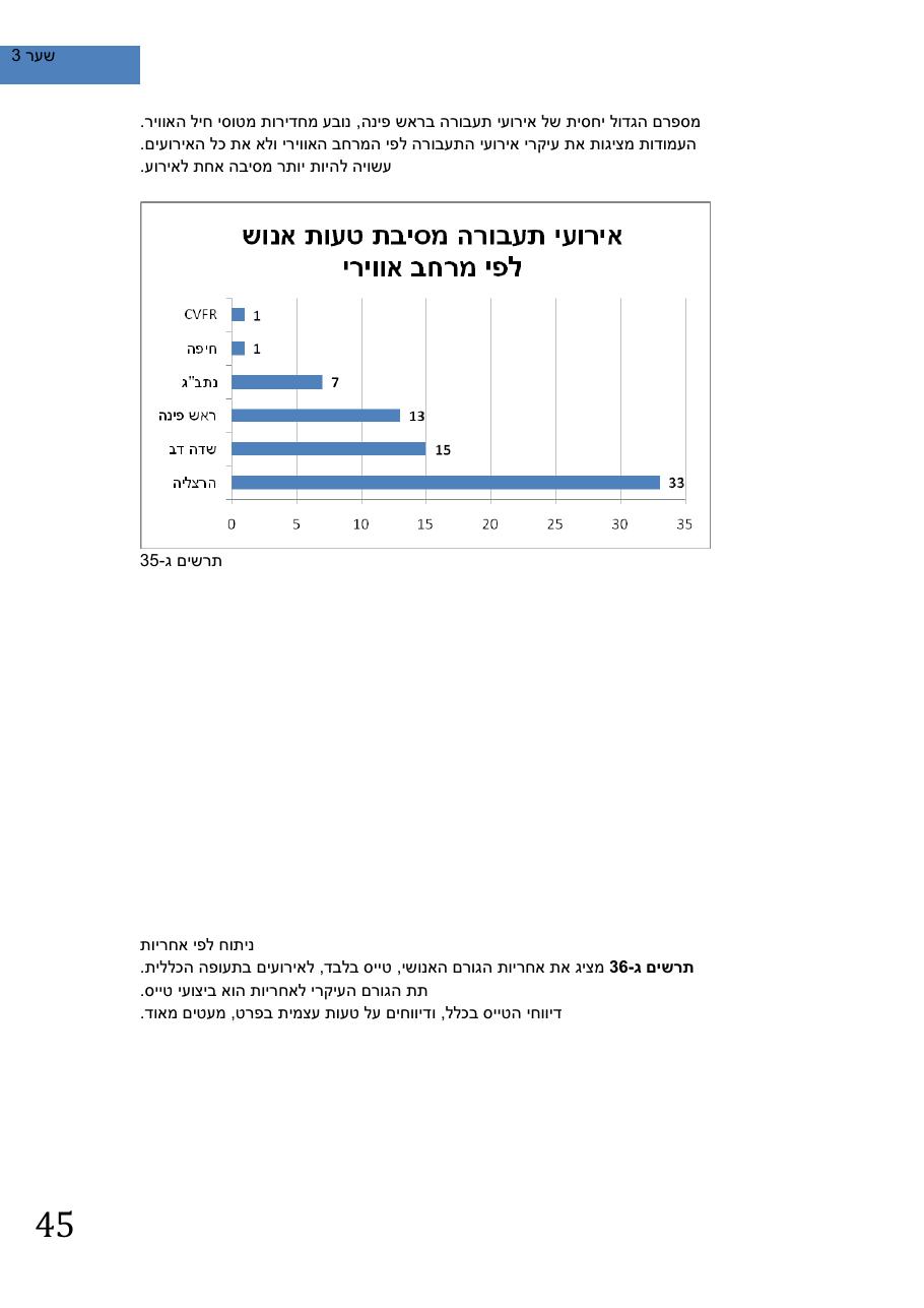 SafetySummery2011 – עמוד 49