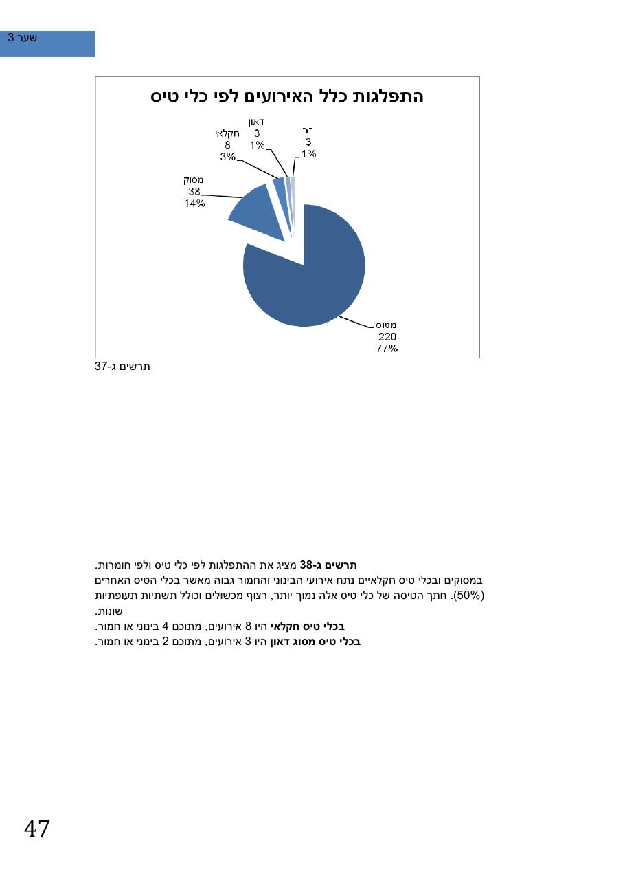 SafetySummery2011 – עמוד 51