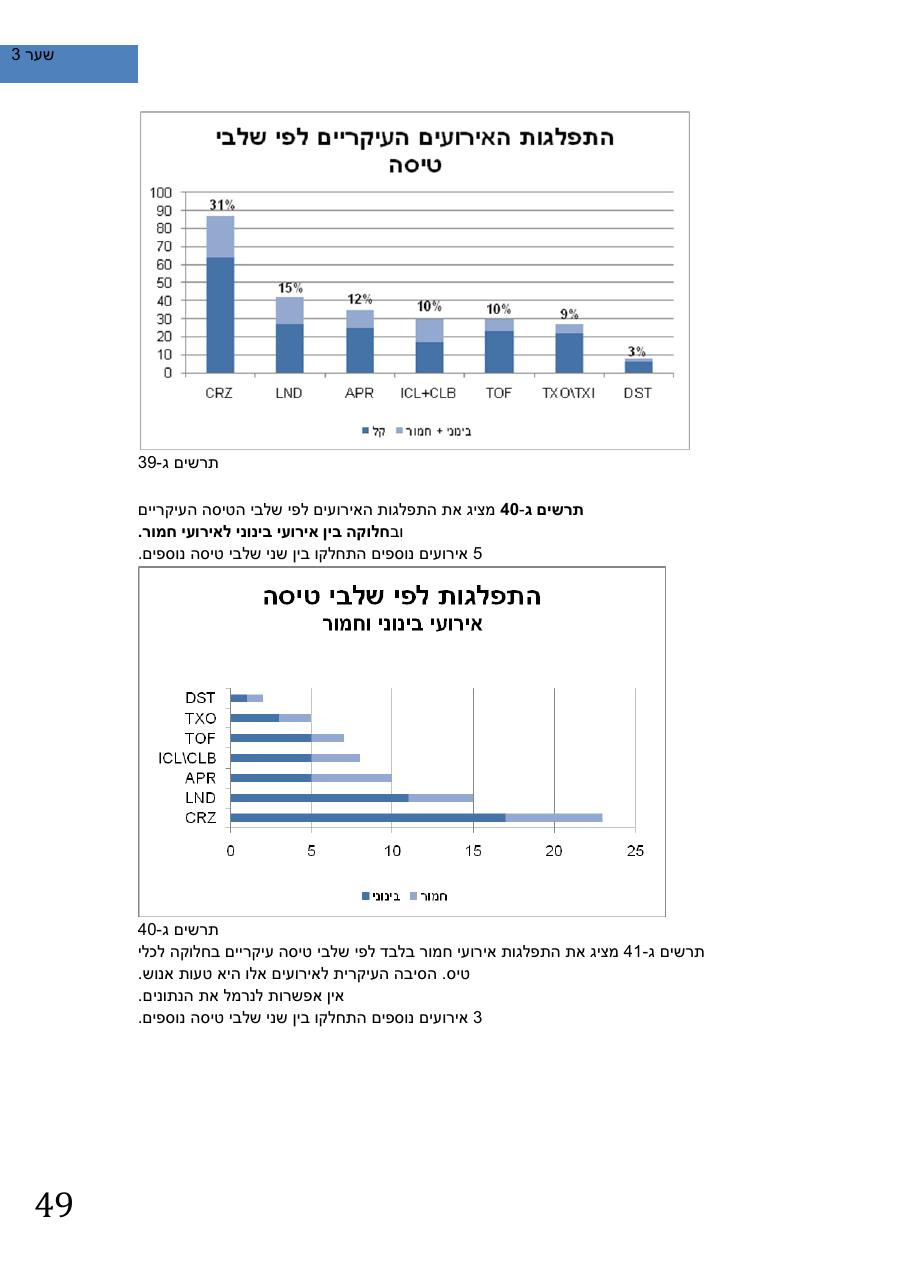 SafetySummery2011 – עמוד 53