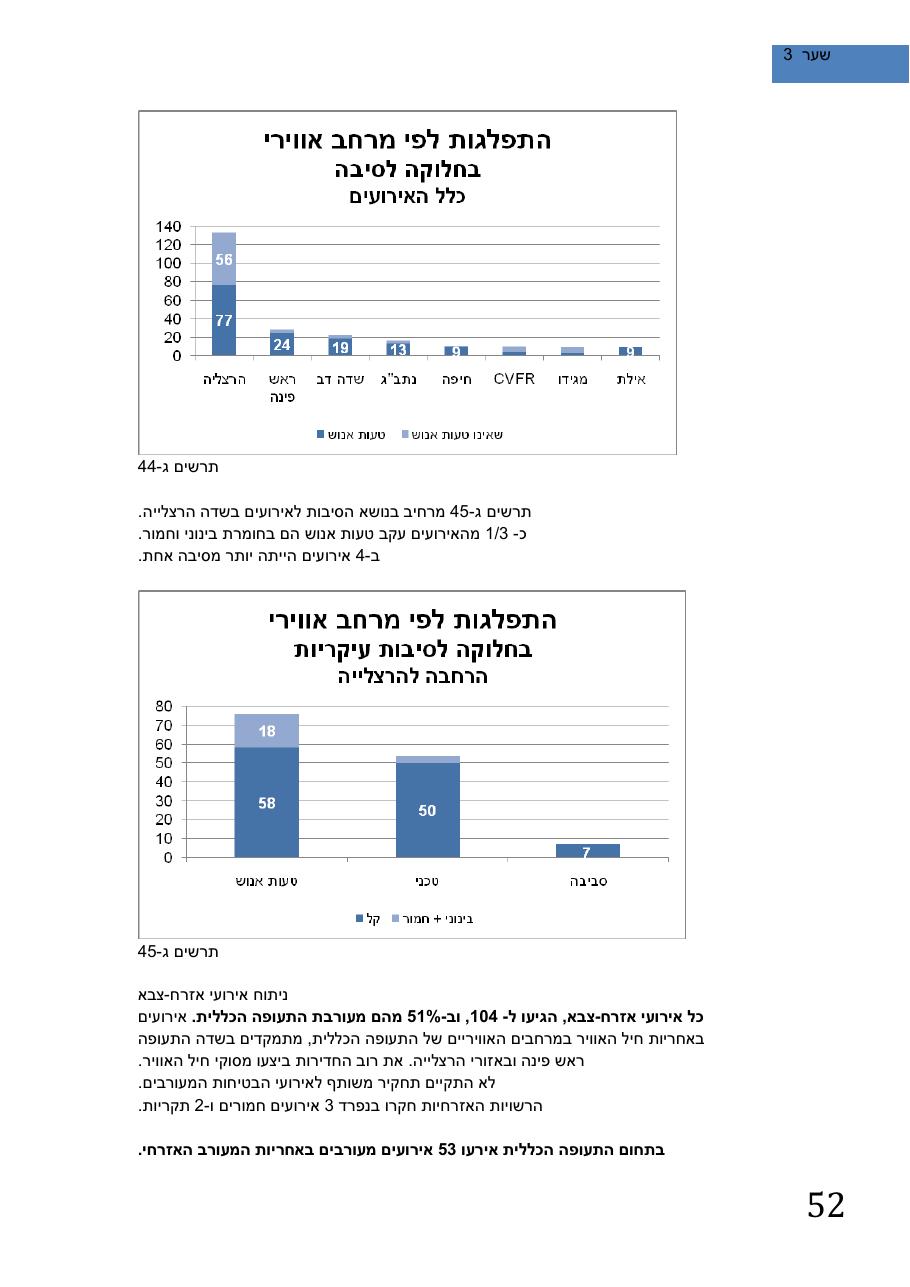 SafetySummery2011 – עמוד 56