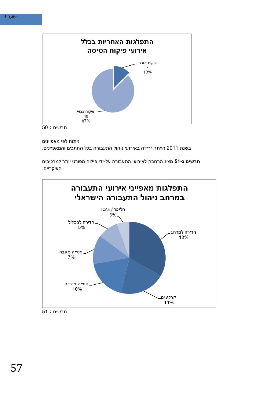 SafetySummery2011 – עמוד 61
