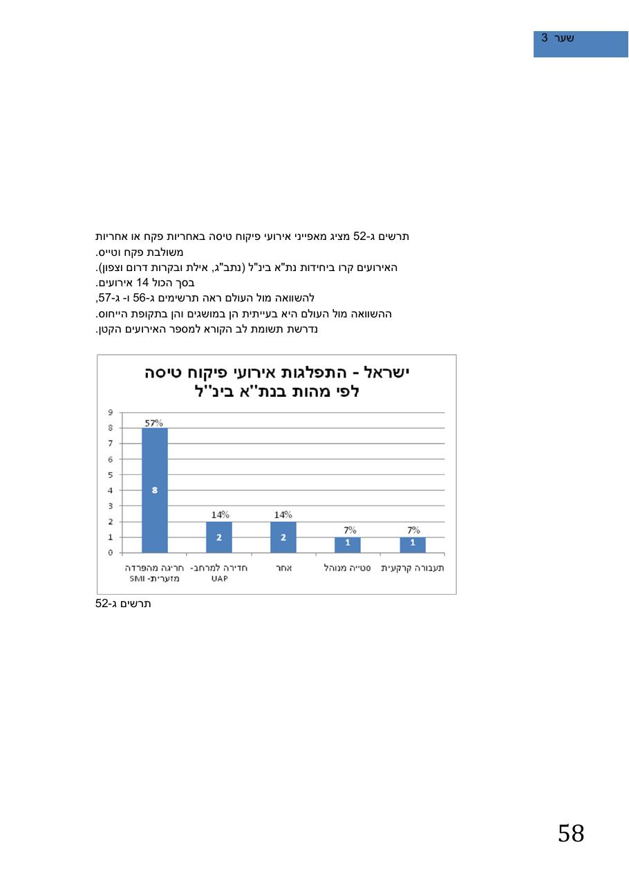 SafetySummery2011 – עמוד 62