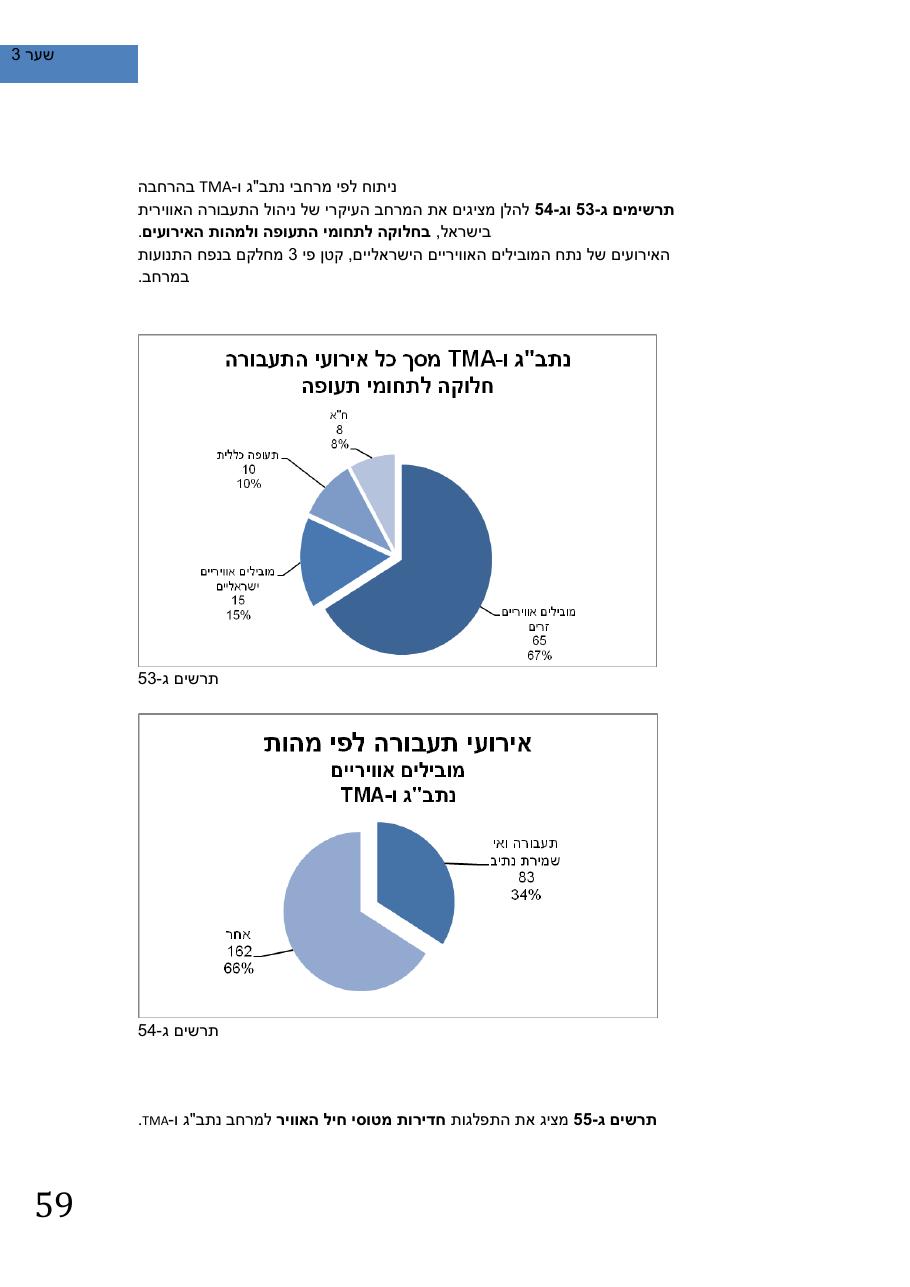 SafetySummery2011 – עמוד 63