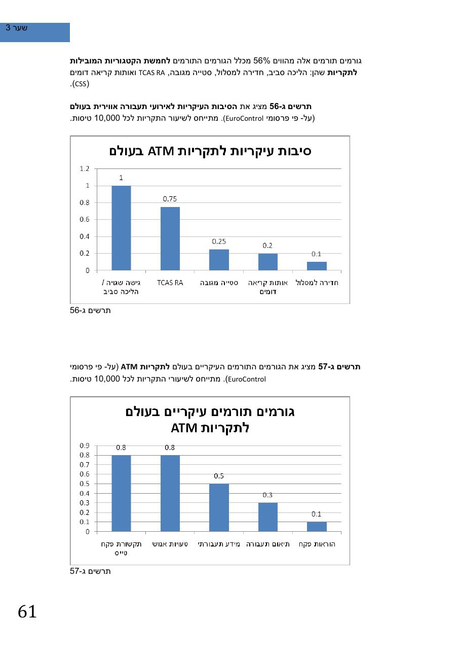SafetySummery2011 – עמוד 65