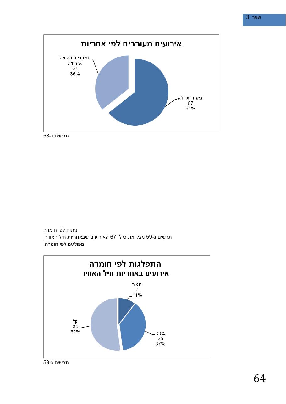 SafetySummery2011 – עמוד 68
