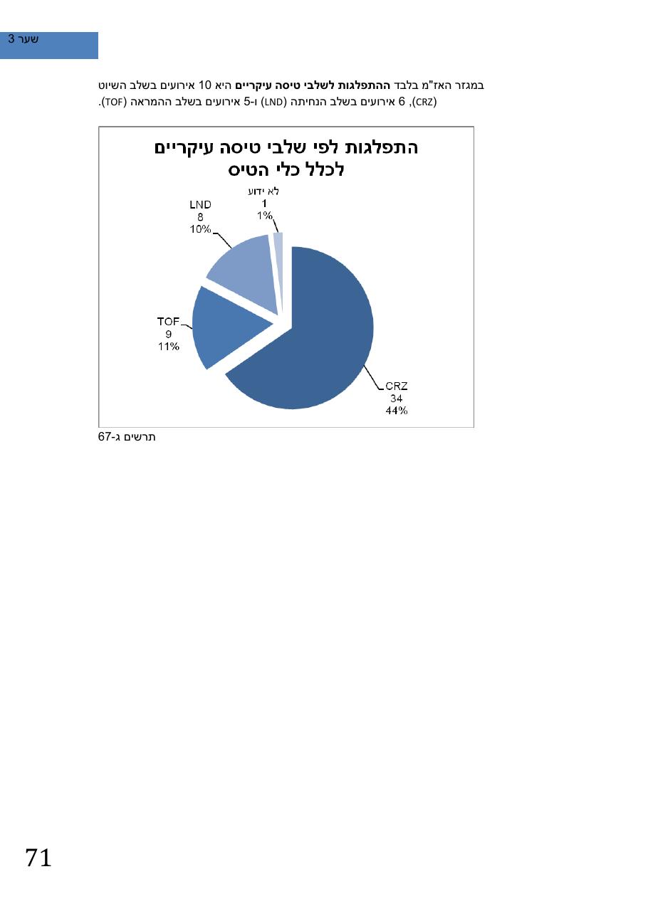 SafetySummery2011 – עמוד 75