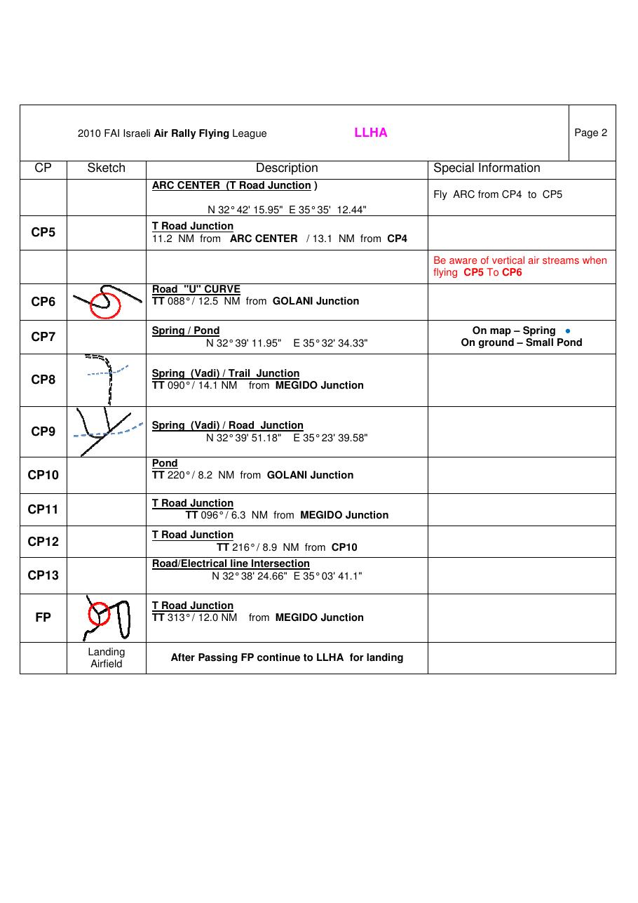 task sheet – עמוד 2