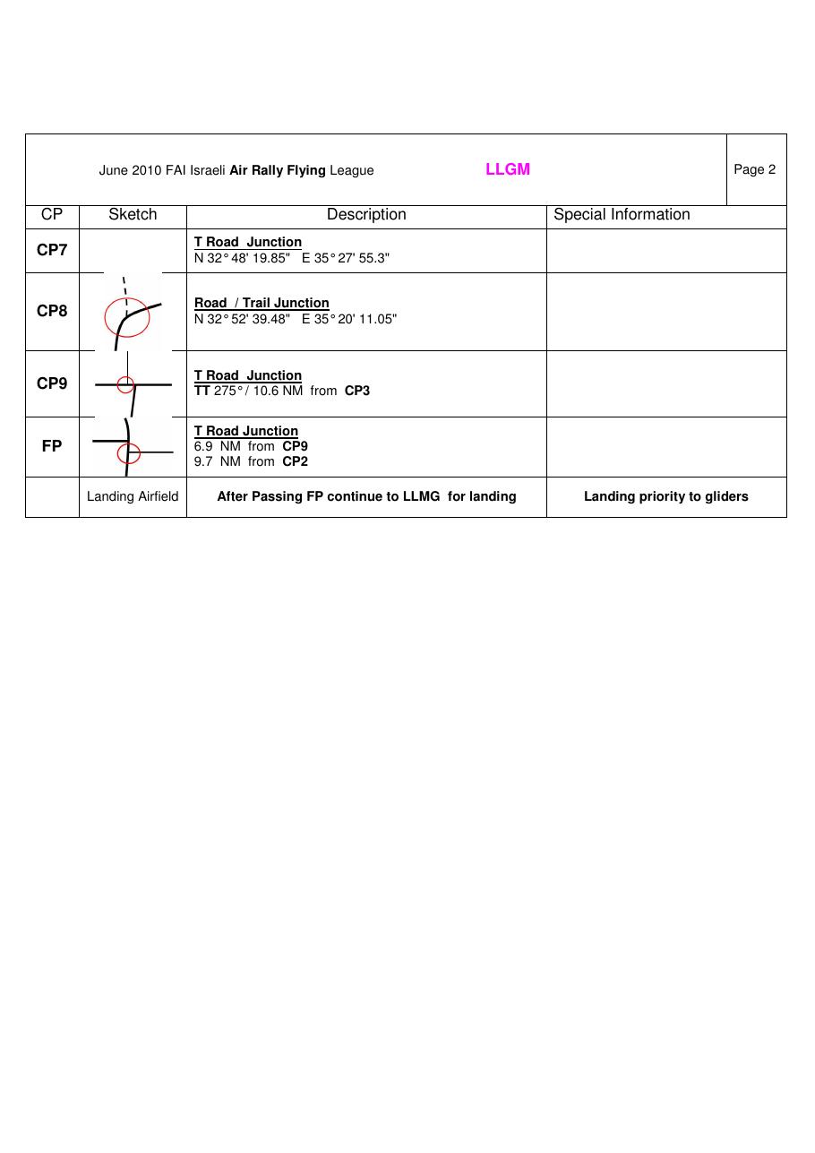 task sheet – עמוד 2
