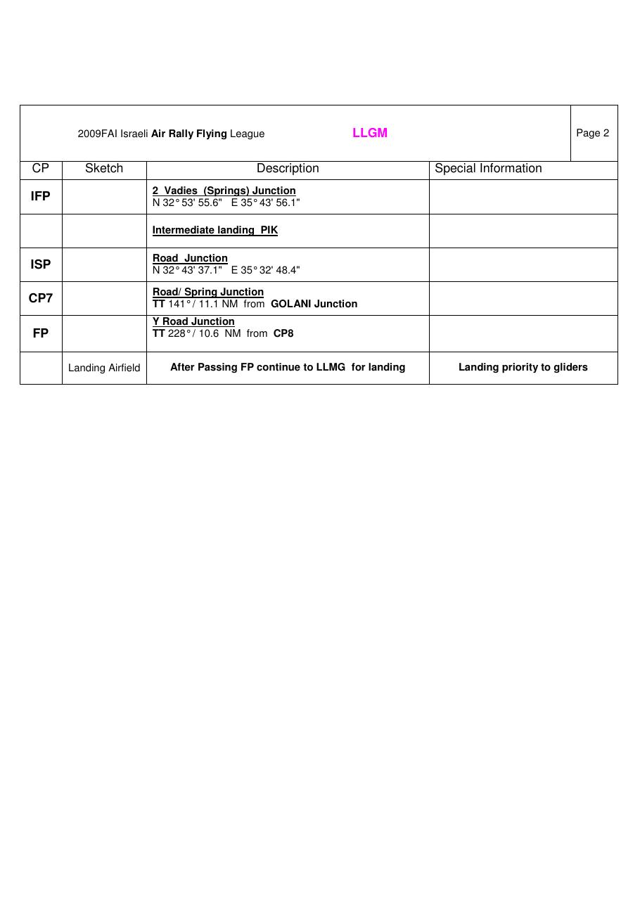 task sheet – עמוד 2